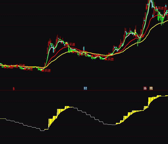 ͨ�_(d��)�Ž��A�ݲ����I�uָ��(bi��o)��ʽ