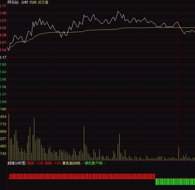 ͨ�_(d��)�ų���(zh��n)�֕r(sh��)�D����I�uָ��(bi��o)��ʽ