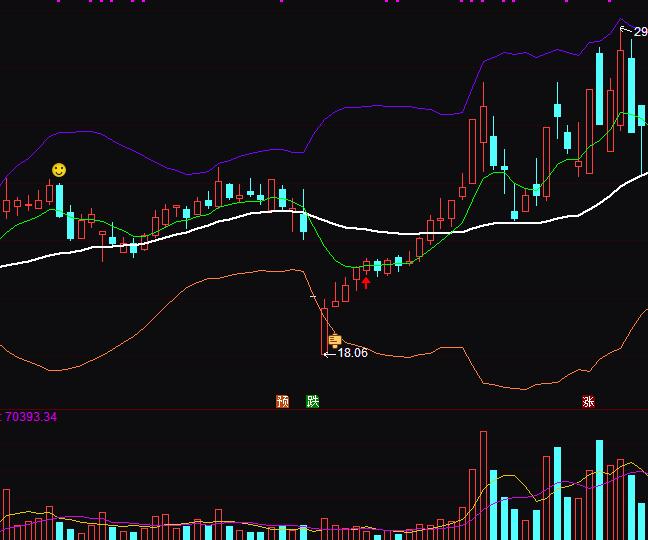 ͨ�_(d��)�����O���I�u����ͨ��ָ��(bi��o)��ʽ