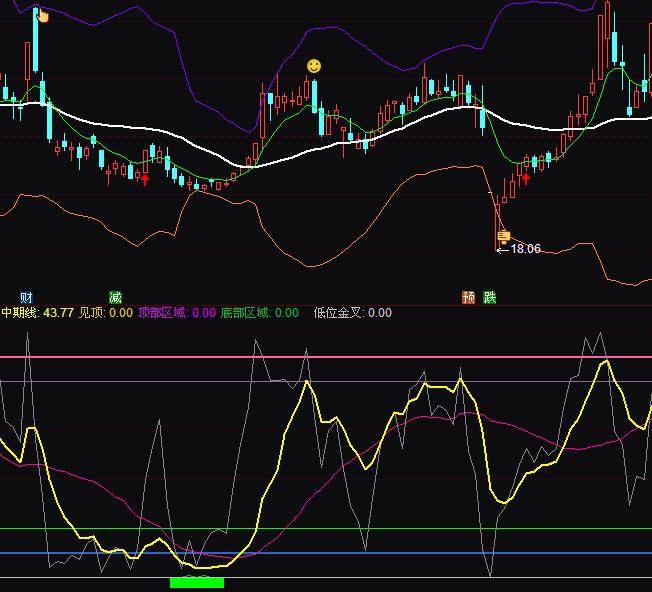 ͨ�_(d��)��څ��(sh��)�?sh��)ײ����I�uָ��(bi��o)��ʽ