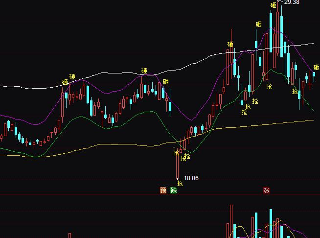 ͨ�_(d��)����픳��׽^Ʒָ��(bi��o)��ʽ