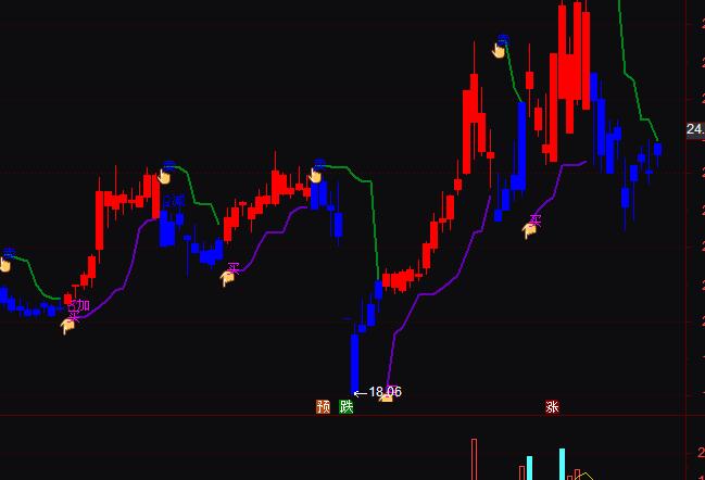 ͨ�_(d��)���I(m��i)�u(m��i)�Ӝp�}(c��ng)ָ��(bi��o)��ʽ