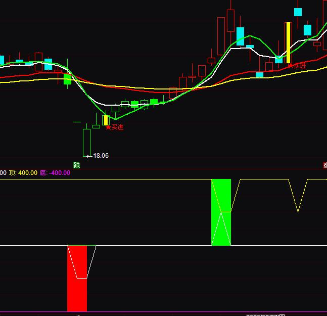 ͨ�_���I�u�A(y��)�yָ��(bi��o)��ʽ