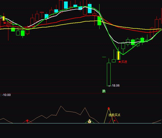 ͨ�_(d��)�ŽM���I�c(di��n)����ָ��(bi��o)��ʽ