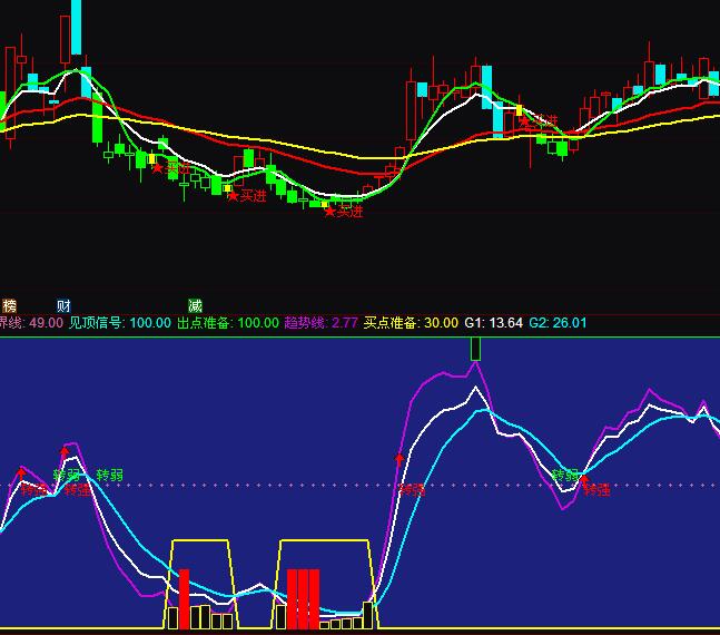 ͨ�_(d��)�Ź����ײ����I�uָ��(bi��o)��ʽ