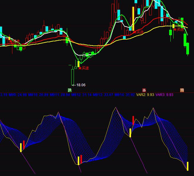 ͨ�_(d��)�ū@�����ʮ����@���P����ָ��(bi��o)��ʽ