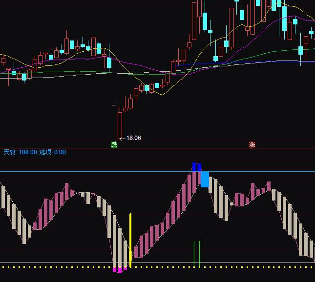 ͨ�_���������?sh��)��I�uָ��(bi��o)��ʽ