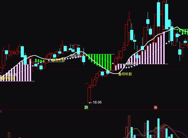 ͨ�_(d��)�Ŵ��� �ɲ����I�uָ��(bi��o)��ʽ