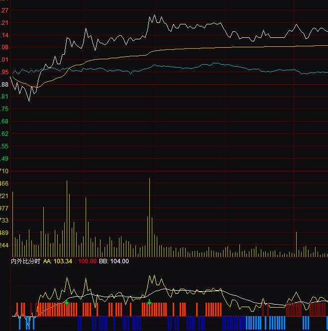 ͨ�_(d��)�Ń�(n��i)��ȷ֕rָ��(bi��o)��ʽ