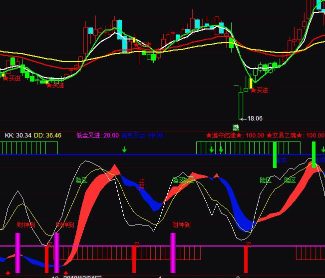 ͨ�_(d��)���I�c(di��n)����ؔ������һ�I�uָ��(bi��o)��ʽ