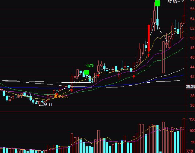 ͨ�_(d��)�����վ��������I�����ָ��(bi��o)��ʽ