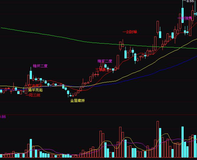 ͨ�_(d��)��135����һ�����ָ��(bi��o)��ʽ