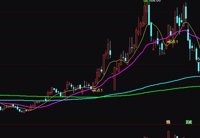 ͨ�_��1250��������ô����ô��ָ��(bi��o)��ʽ