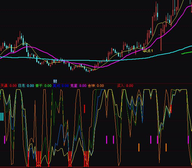 ͨ�_(d��)��Ͷ�C(j��)�߄������I�uָ��(bi��o)��ʽ