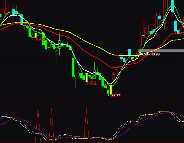 ͨ�_(d��)�Ż������ܳ����I�uָ��(bi��o)��ʽ