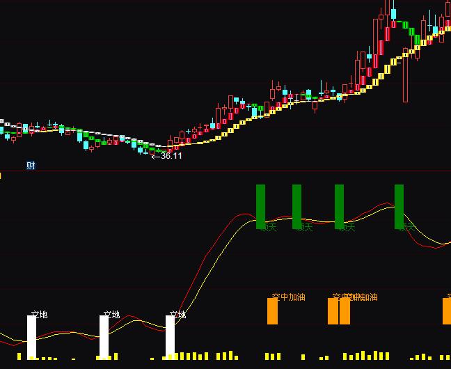 ͨ�_����������������I�uָ��(bi��o)��ʽ