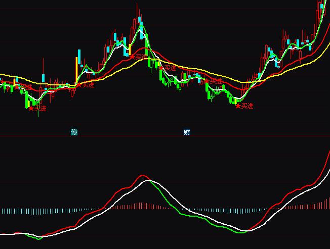 ͨ�_(d��)�ś_�˸��ֲ����I�uָ��(bi��o)��ʽ