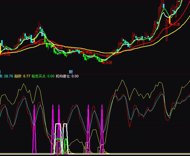 ͨ�_(d��)�Ÿ��f���M(j��n)�˲����I�uָ��(bi��o)��ʽ