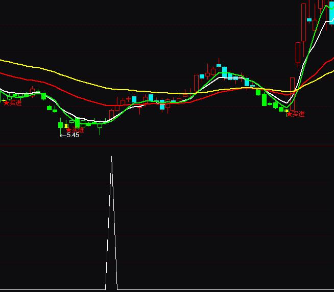 ͨ�_(d��)�řM�P(p��n)����(d��ng)�I�c(di��n)����ָ��(bi��o)��ʽ