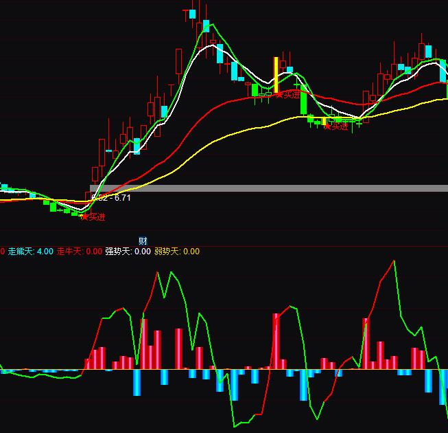 ͨ�_�ŝqͣ�����Y������ָ�˹�ʽ