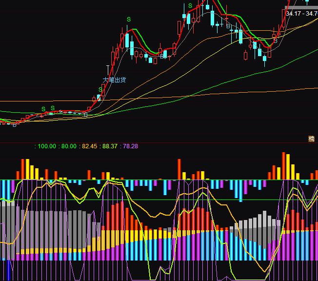 ͨ�_(d��)������ɢ�����ܳɽ�������ָ��(bi��o)��ʽ