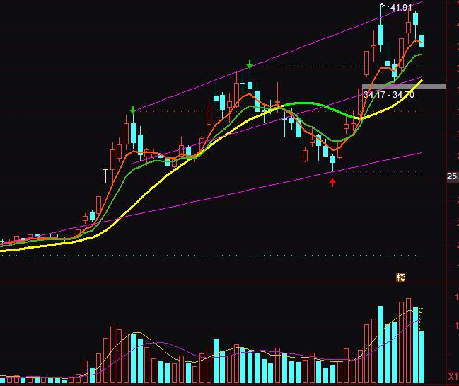 ͨ�_��ɢ���������ٱP���Dָ��(bi��o)��ʽ