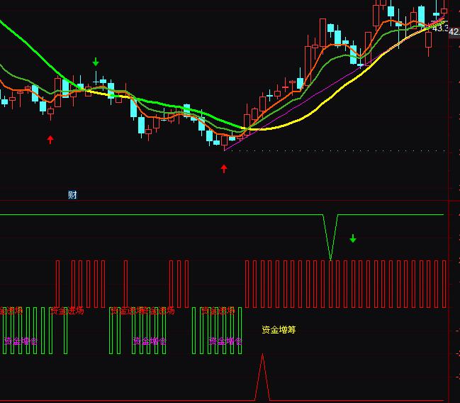 ͨ�_(d��)�Ų������Y���M(j��n)��(ch��ng)���}(c��ng)��I����ָ��(bi��o)��ʽ