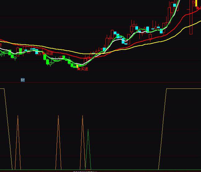 ͨ�_(d��)���������^�I��ָ��(bi��o)��ʽ