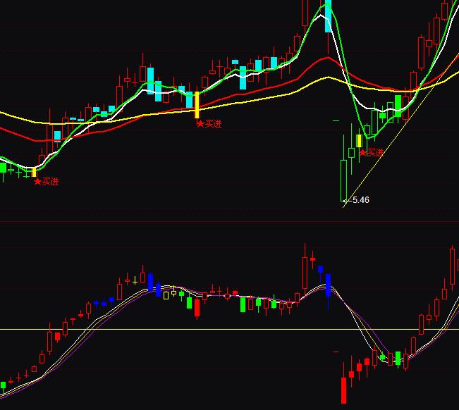 ͨ�_(d��)�řC(j��)��(g��u)K�������I�uָ��(bi��o)��ʽ