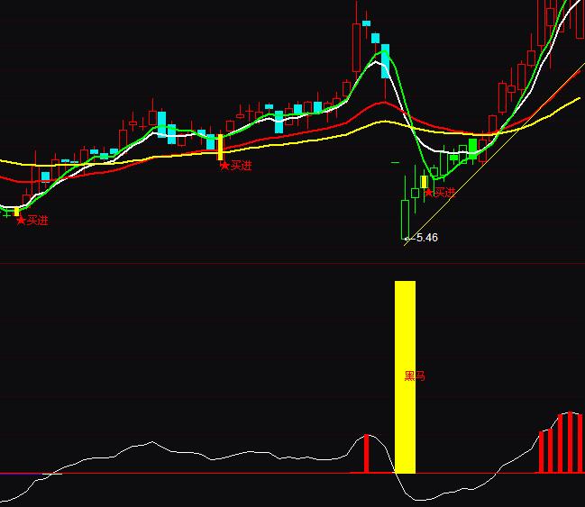 ͨ�_(d��)�������ж̾����R���wָ��(bi��o)��ʽ