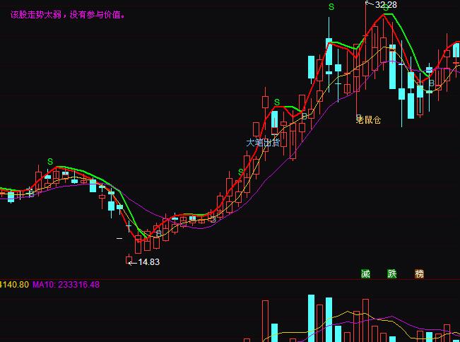 ͨ�_(d��)�Ž�P��K��BS�I�uָ��(bi��o)��ʽ