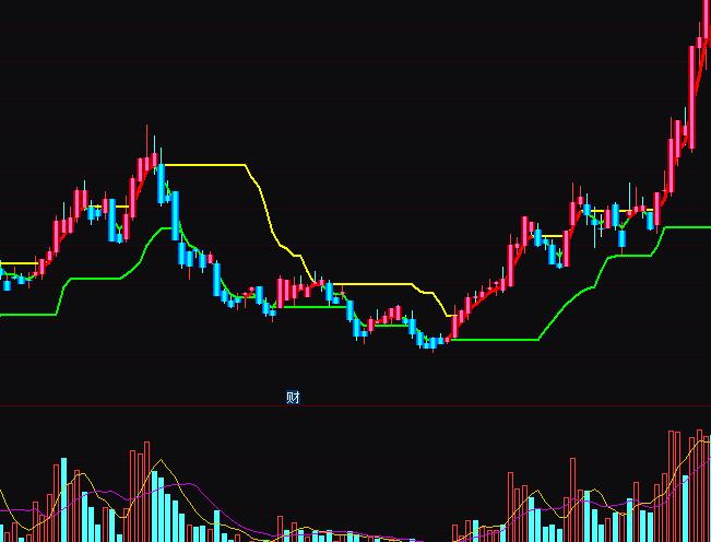 ͨ�_(d��)�Ÿ߼���(zh��n)�g(sh��)����܉���ٱPָ��(bi��o)��ʽ