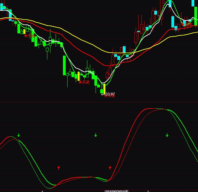 ͨ�_(d��)����څ��KDJָ��(bi��o)��������I�uָ��(bi��o)��ʽ