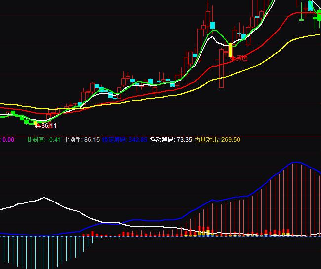 ͨ�_�ŻI�a�������I�a����ָ�˹�ʽ