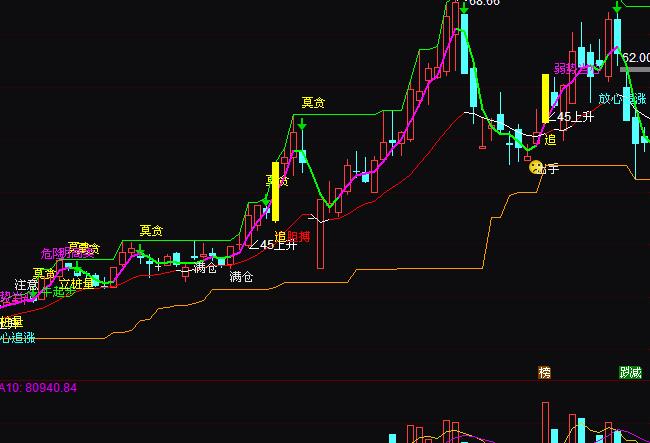 ͨ�_�Ž^Ʒ�����I�u�ٱPָ�˹�ʽ