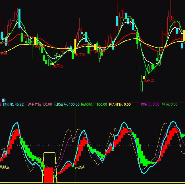 ͨ�_(d��)�żtɫ�ֹɾGɫ�֎Ų����I�u����ָ��(bi��o)��ʽ