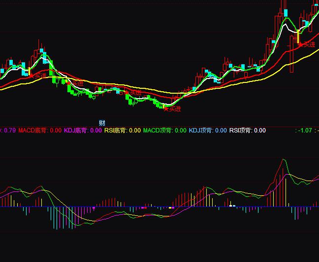 ͨ�_�ų�ǰ��MACD�?sh��)ױ��xԔ��ָ�˹�ʽ