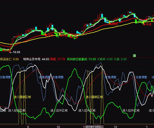 ͨ�_(d��)�řC(j��)��(g��u)֮�ǲ����I�uָ��(bi��o)��ʽ