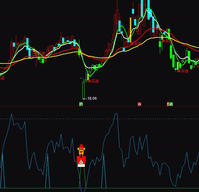 ͨ�_(d��)��ϲӭؔ(c��i)�񠔲����I��ָ��(bi��o)��ʽ