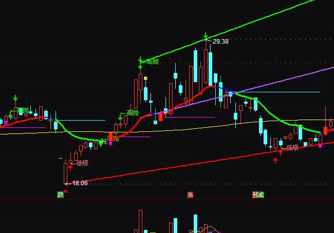 ͨ�_(d��)��څ��(sh��)�Ԅ�(d��ng)��(hu��)���ٱP(p��n)���I�uָ��(bi��o)��ʽ