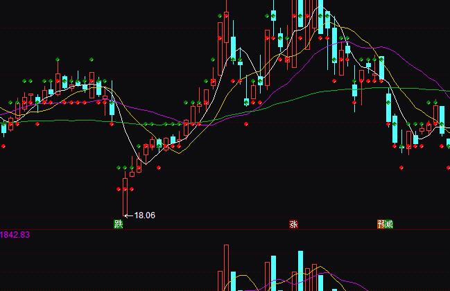 ͨ�_(d��)��ƽ�_֧�Ή����I�uָ��(bi��o)��ʽ