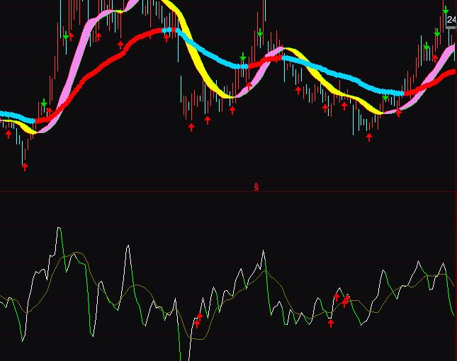 ͨ�_(d��)�Ŏ�������?j��)r(ji��)�����Y��ָ��(bi��o)��ʽ