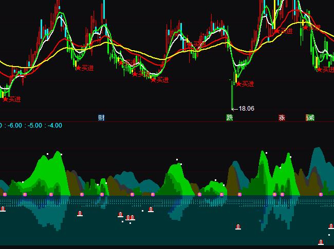 ͨ�_�Ŵ�������ҹ�����I�uָ�˹�ʽ