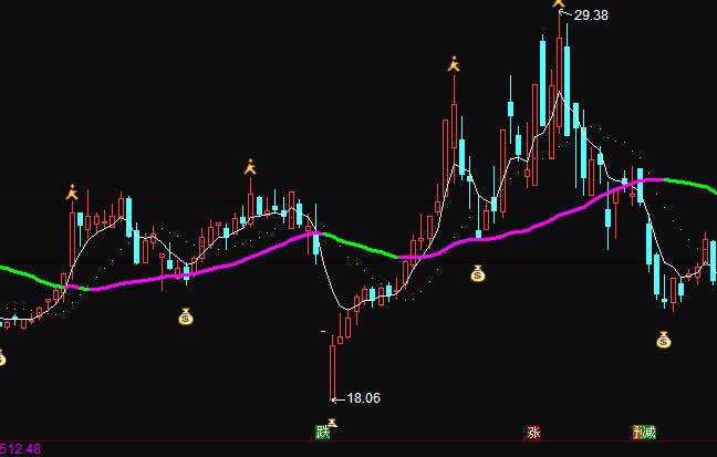 ͨ�_(d��)���ܑ�(zh��n)������(sh��)��(zh��n)�I�u���Dָ��(bi��o)��ʽ