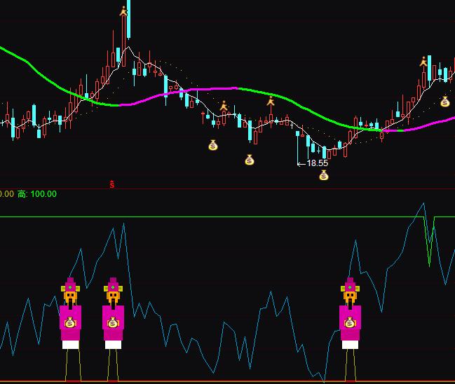 ͨ�_(d��)��ͻ�ƙM�P(p��n)�I(m��i)�M(j��n)ָ��(bi��o)��ʽ