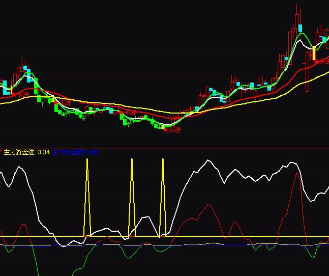 ͨ�_�Ŵ�����������̖�I��ָ�˹�ʽ