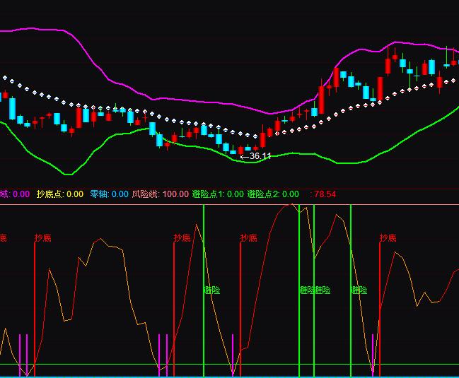 ͨ�_(d��)�Ŷ̾����ױ��Uָ��(bi��o)��ʽ