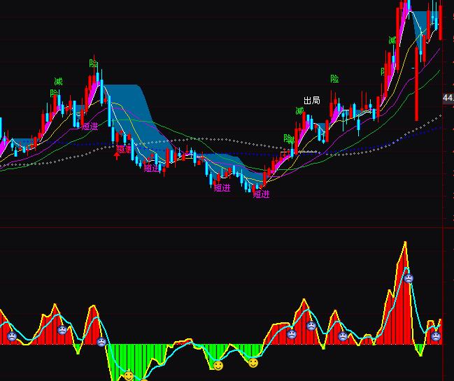 ͨ�_(d��)���I�u�c�����Y������ָ��(bi��o)��ʽ