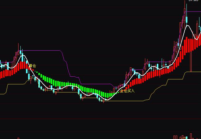 ͨ�_(d��)���Ǆٌ���tɫ�ֹɾGɫ�֎Ų����I�uָ��(bi��o)��ʽ