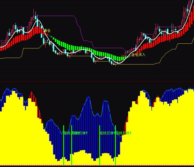 ͨ�_�ź��R���_ָ��(bi��o)��ʽ